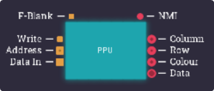 Data and screen frames. PPU Part 2